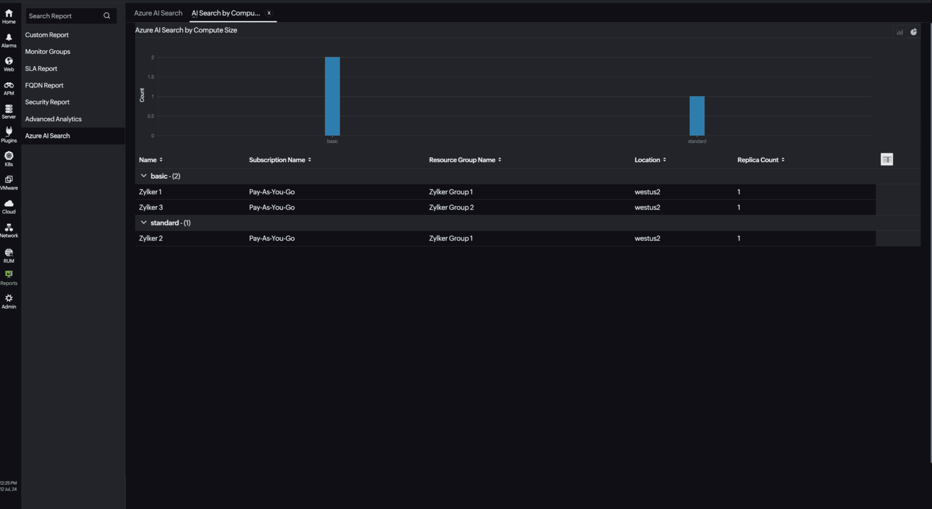 AI Search by Compute Size report