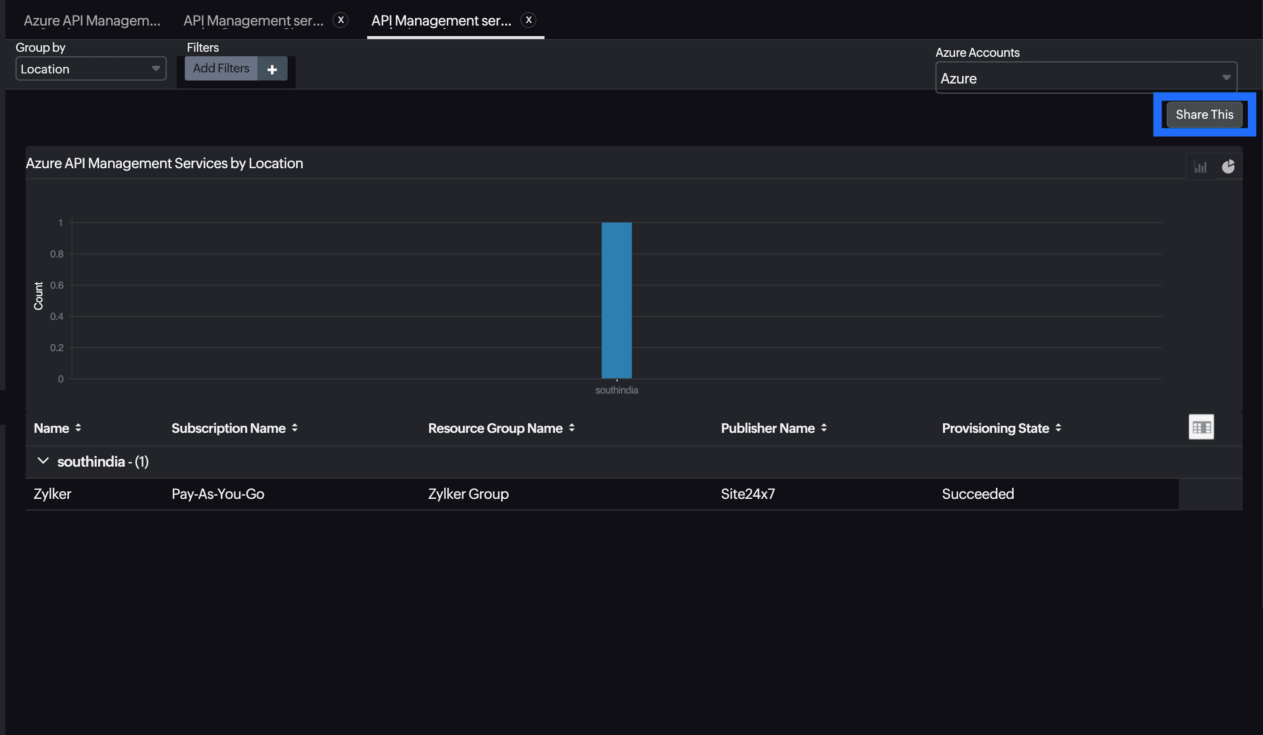 API Management Service Schedule Report