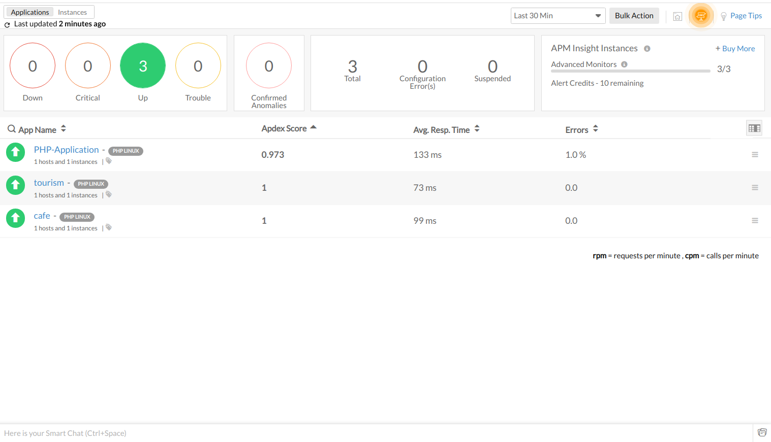 Monitoring multiple monitors independently using multi-monitor