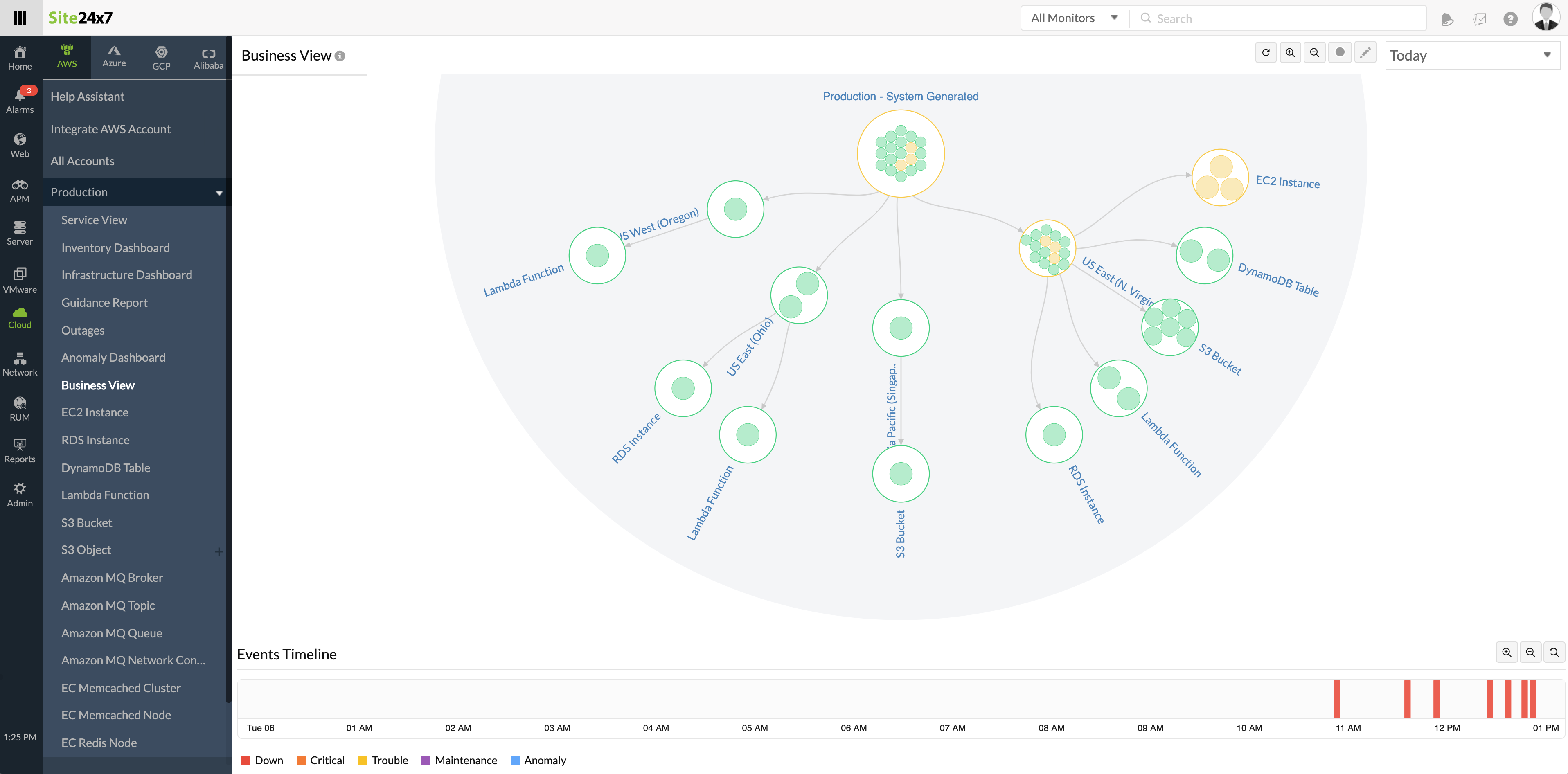 AWS monitoring solution with the business view