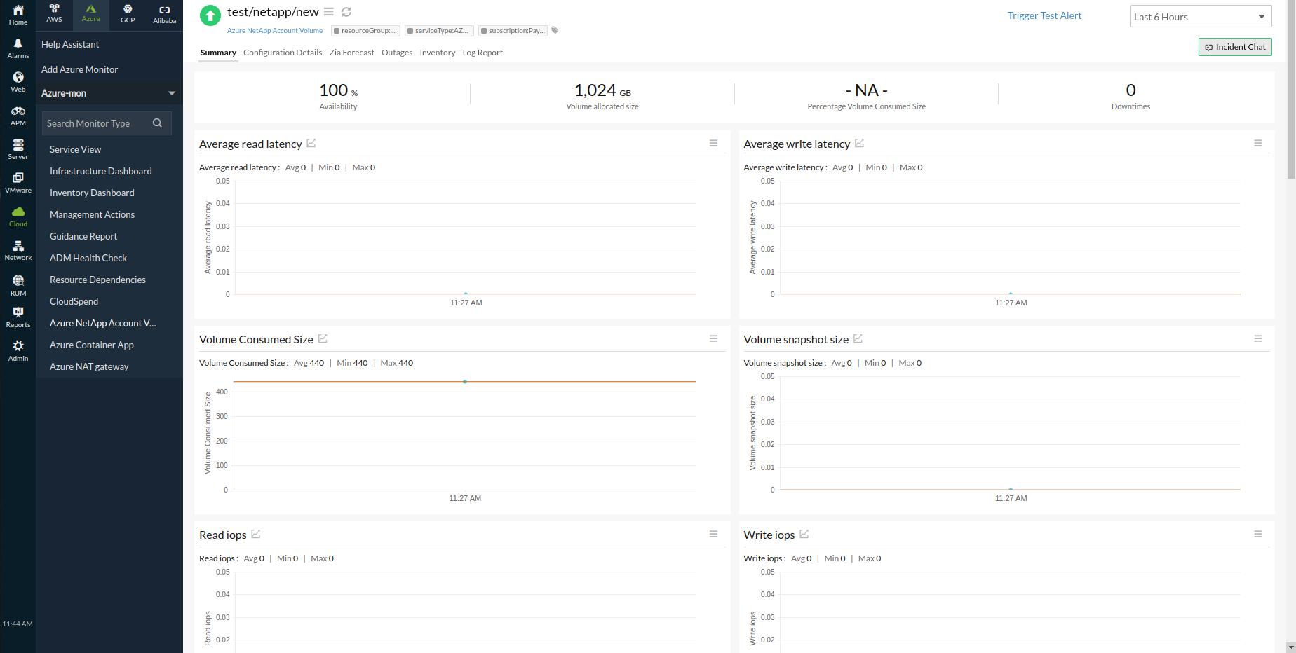 Azure NetApp performance report