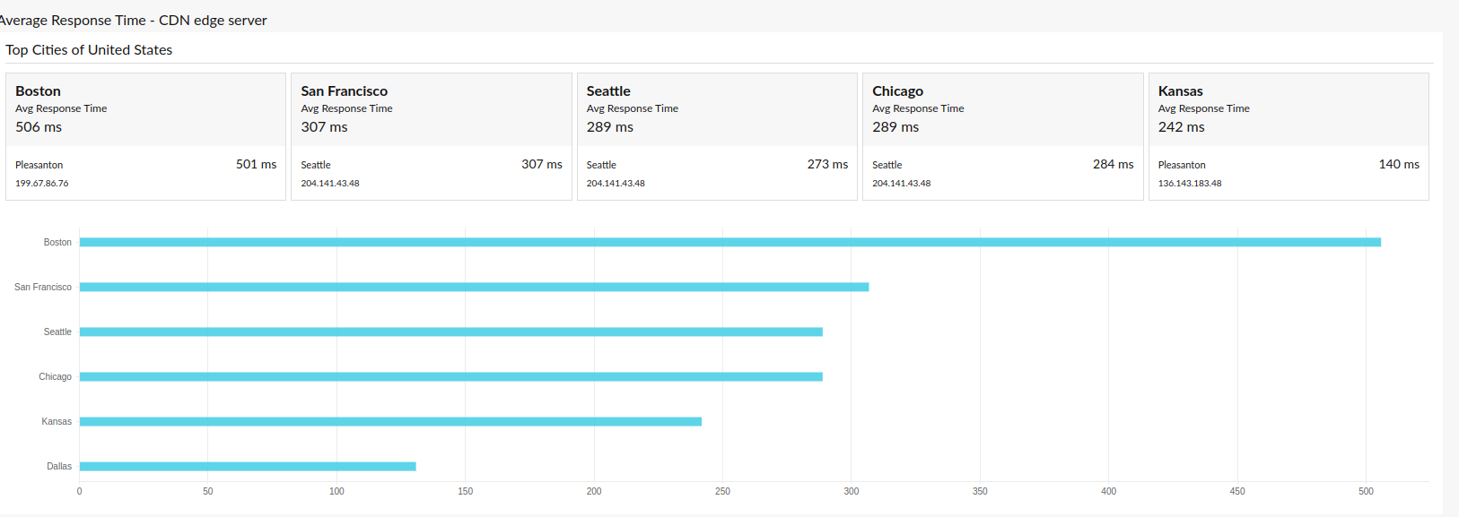 View the details related to the edge server.