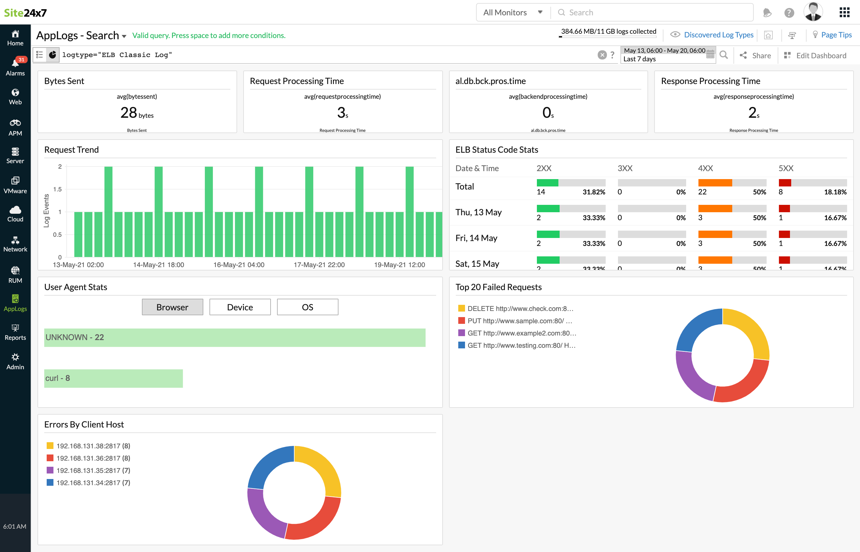 ELB Classic Load Balancer logs dashboard