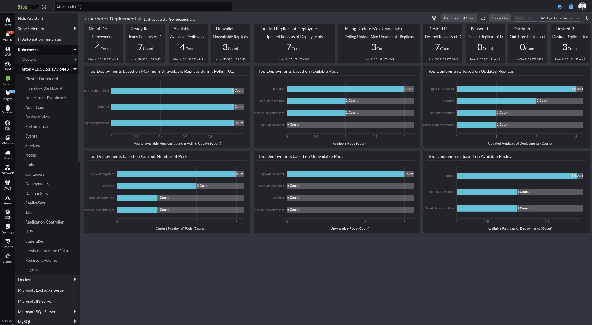 Deployment dashboard