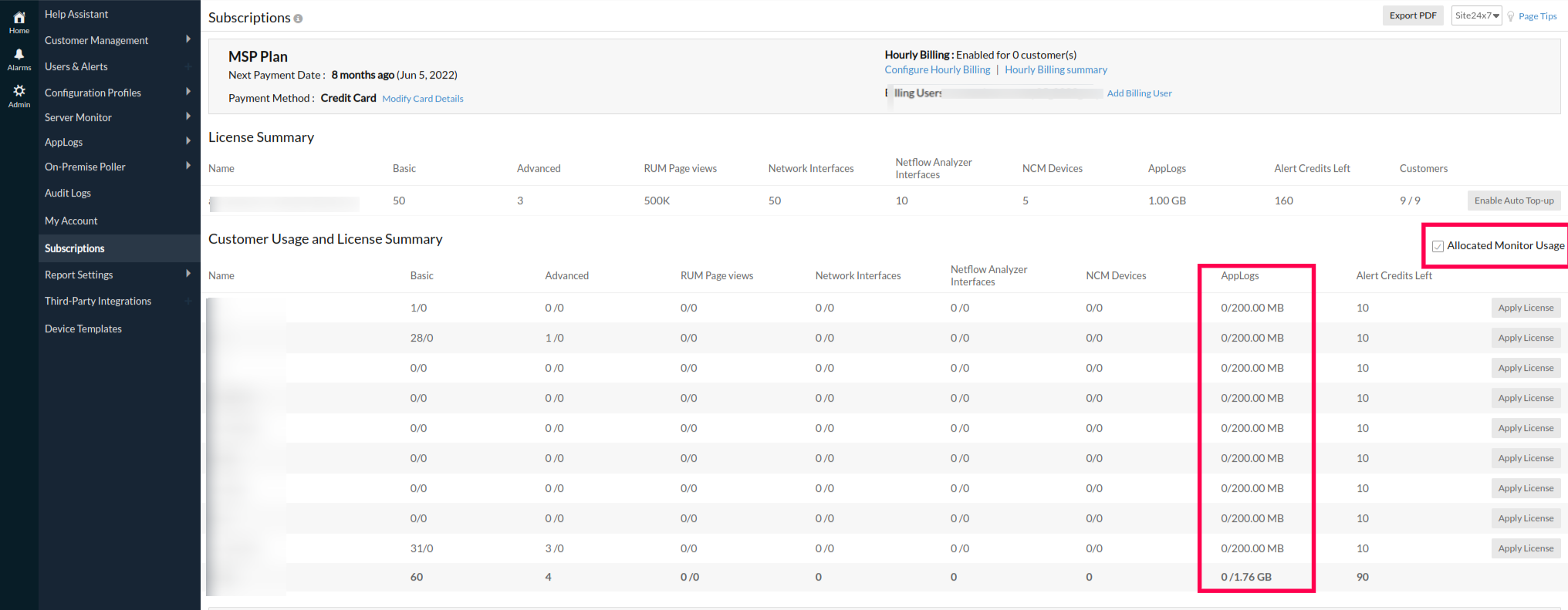 MSP usage