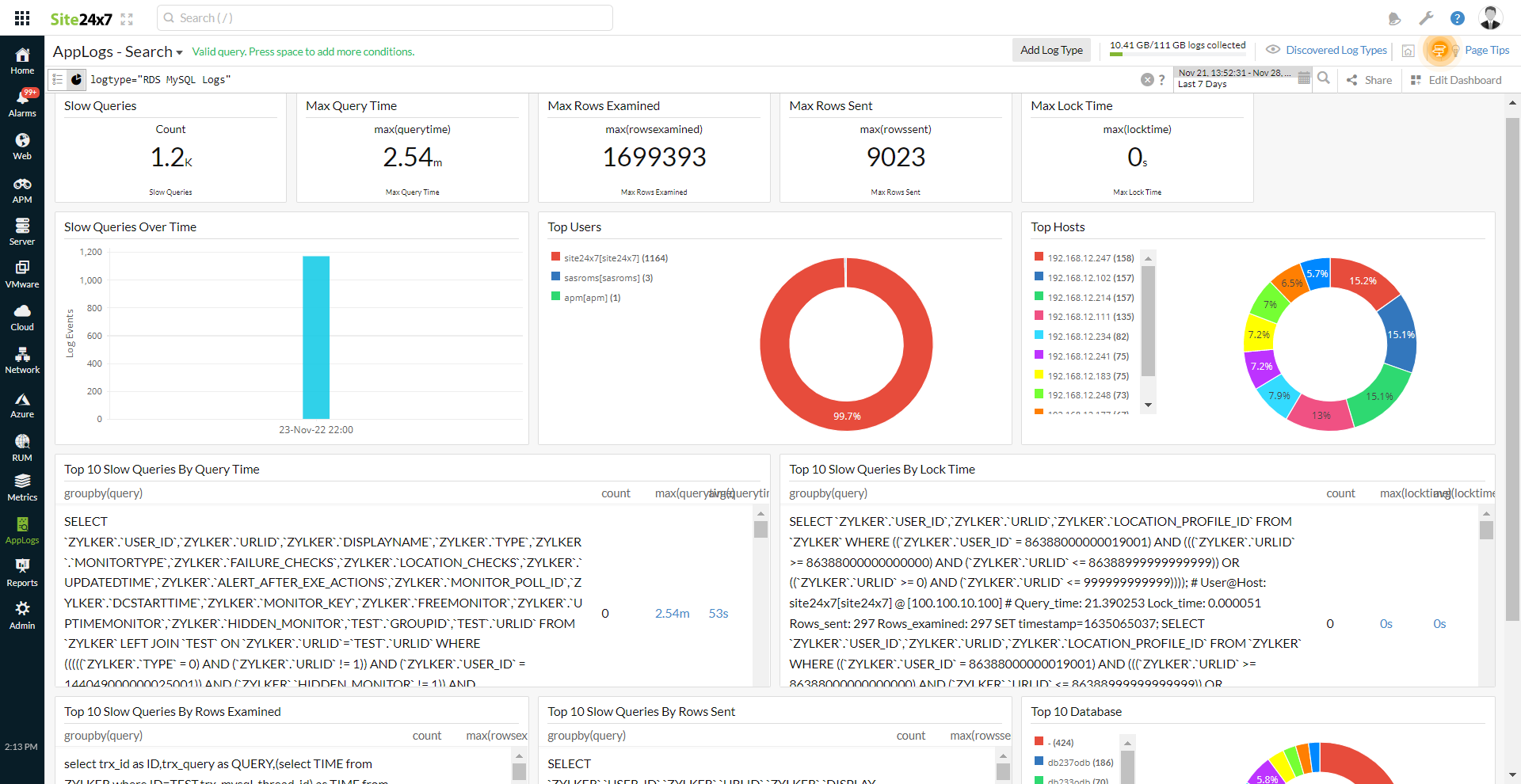 RDS Dashboard