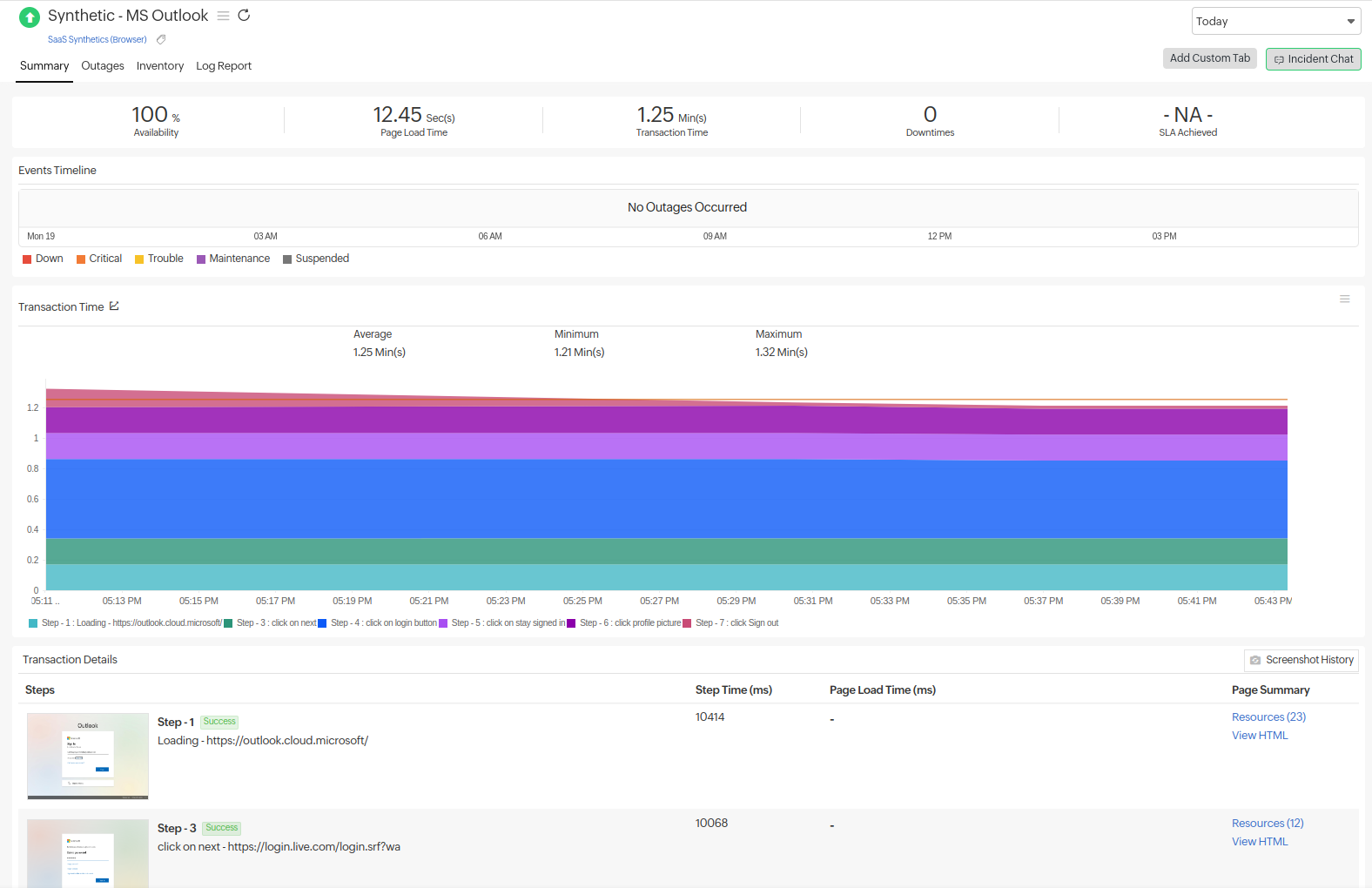 SaaS dashboard