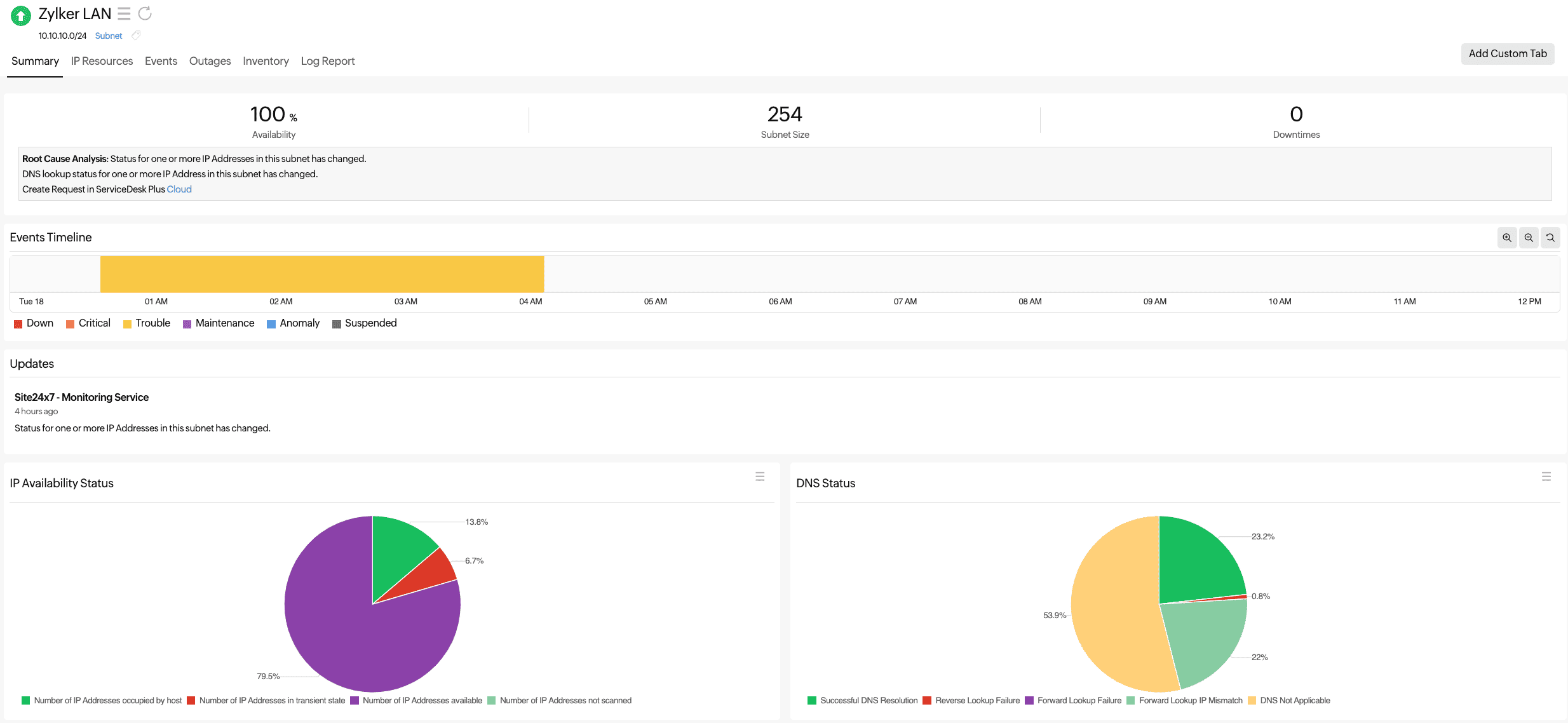 IPAM subnet status