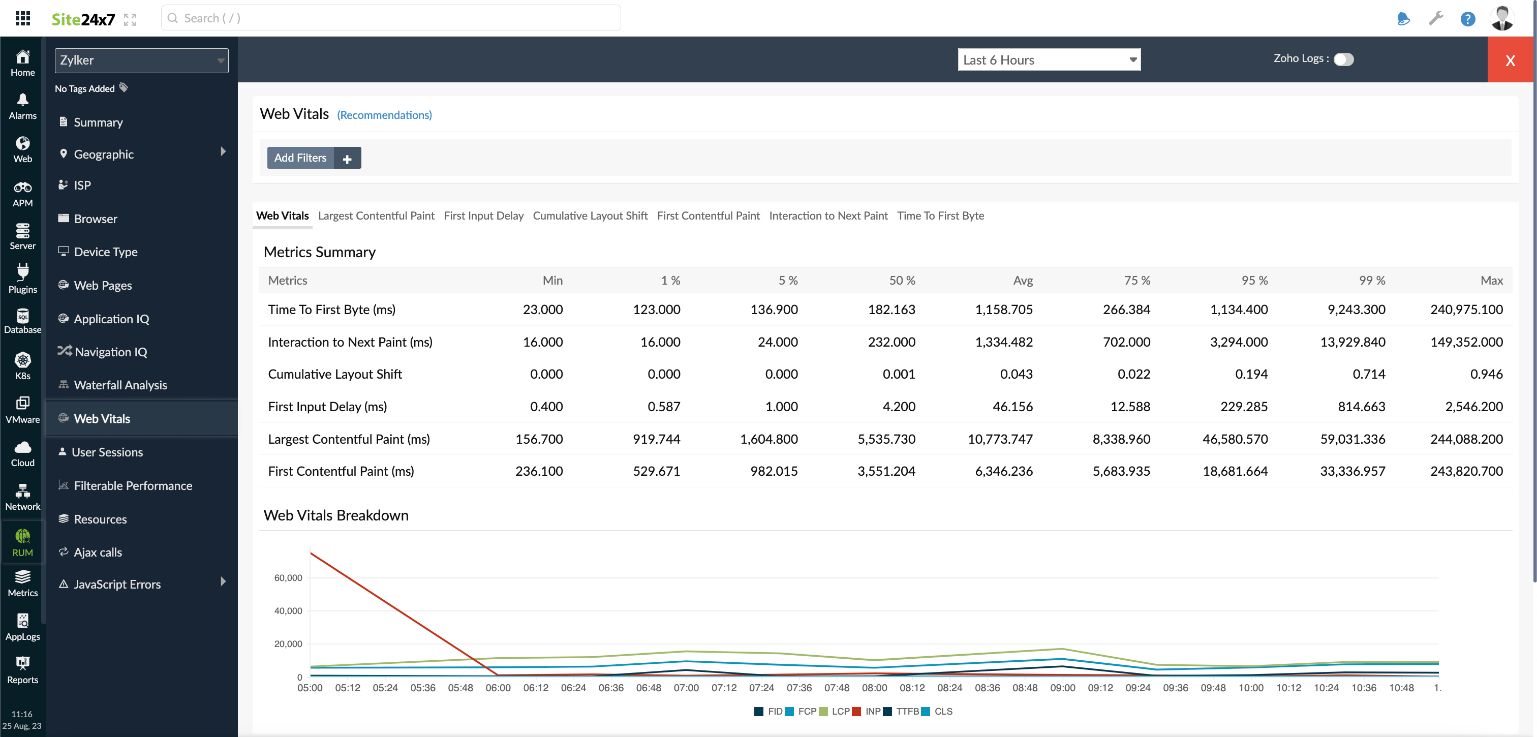 Web Vitals navigation